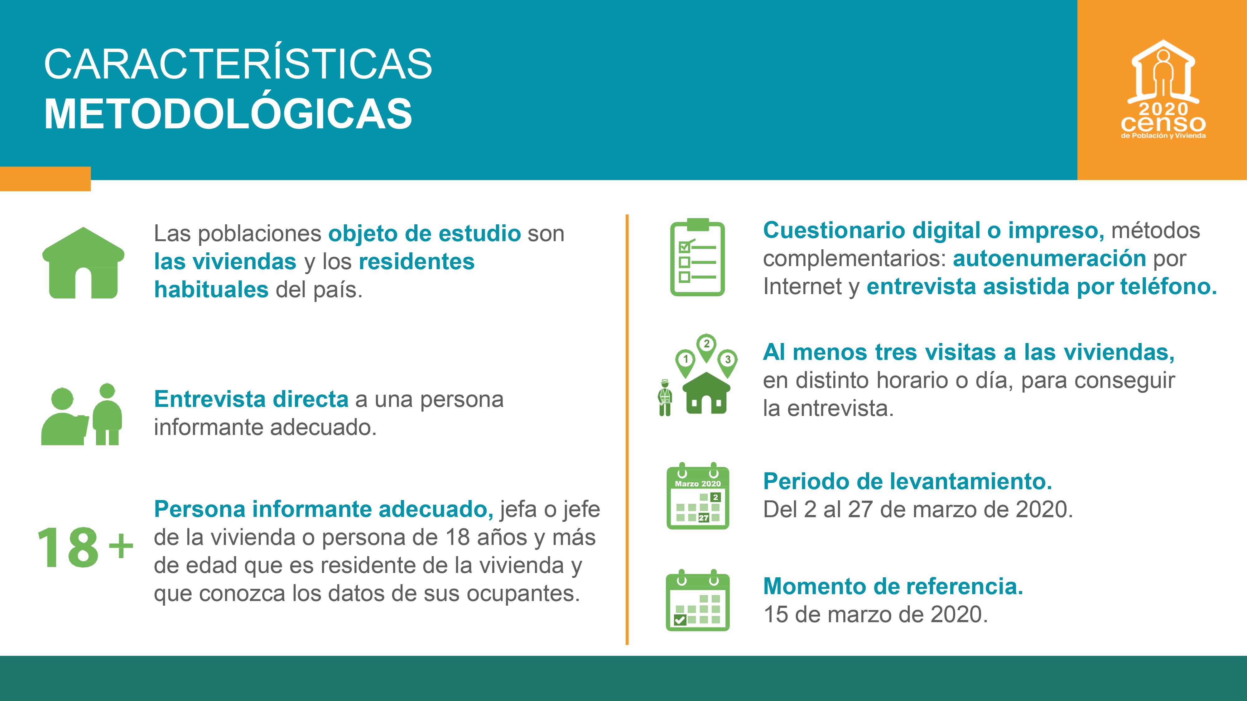Resultado CENSO 2021