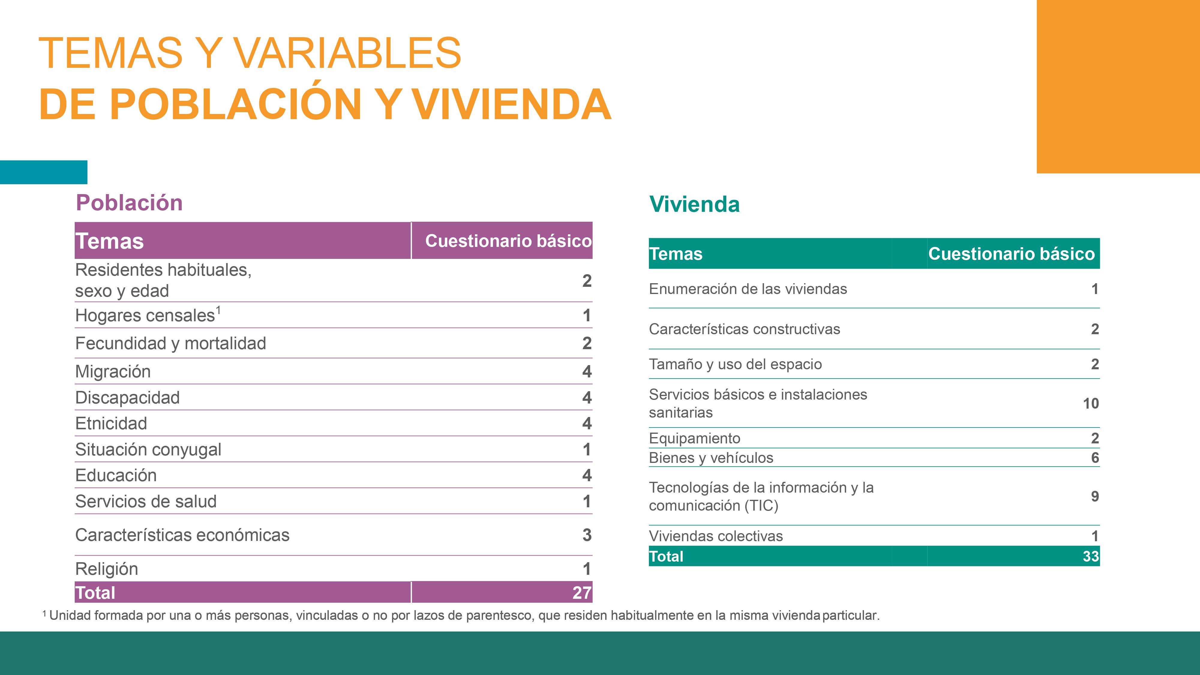 Resultado CENSO 2021