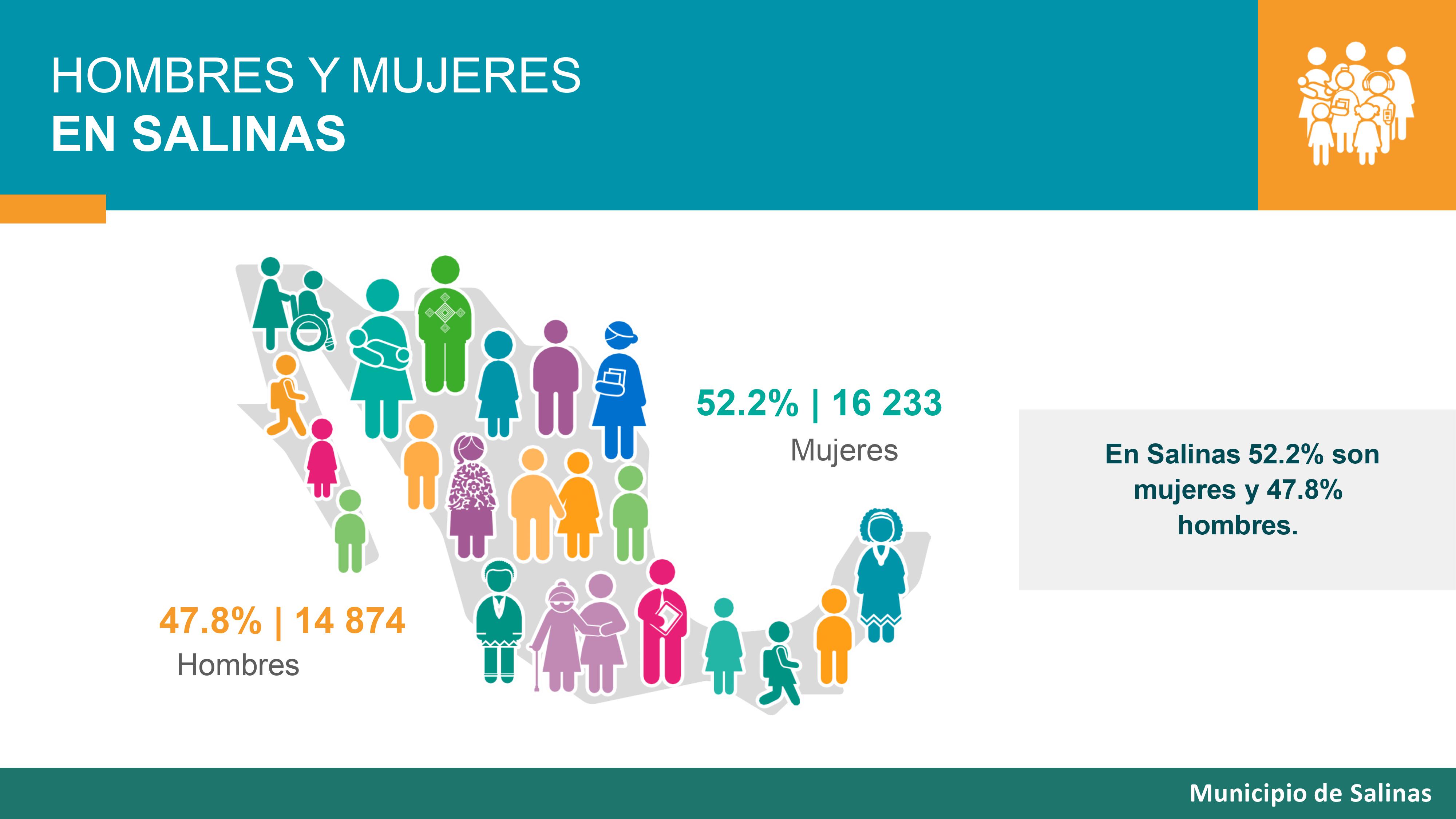 Resultado CENSO 2021