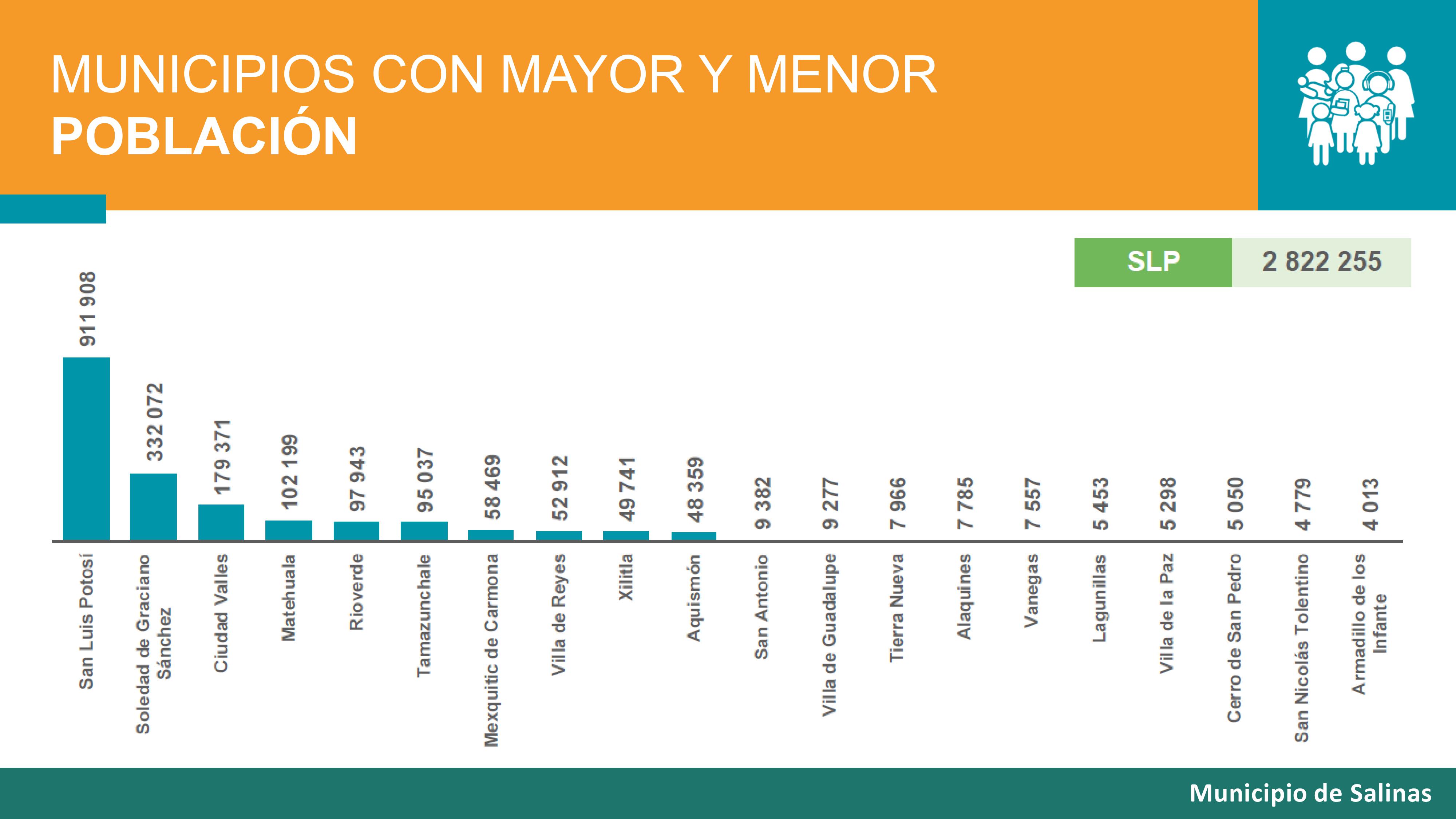 Resultado CENSO 2021