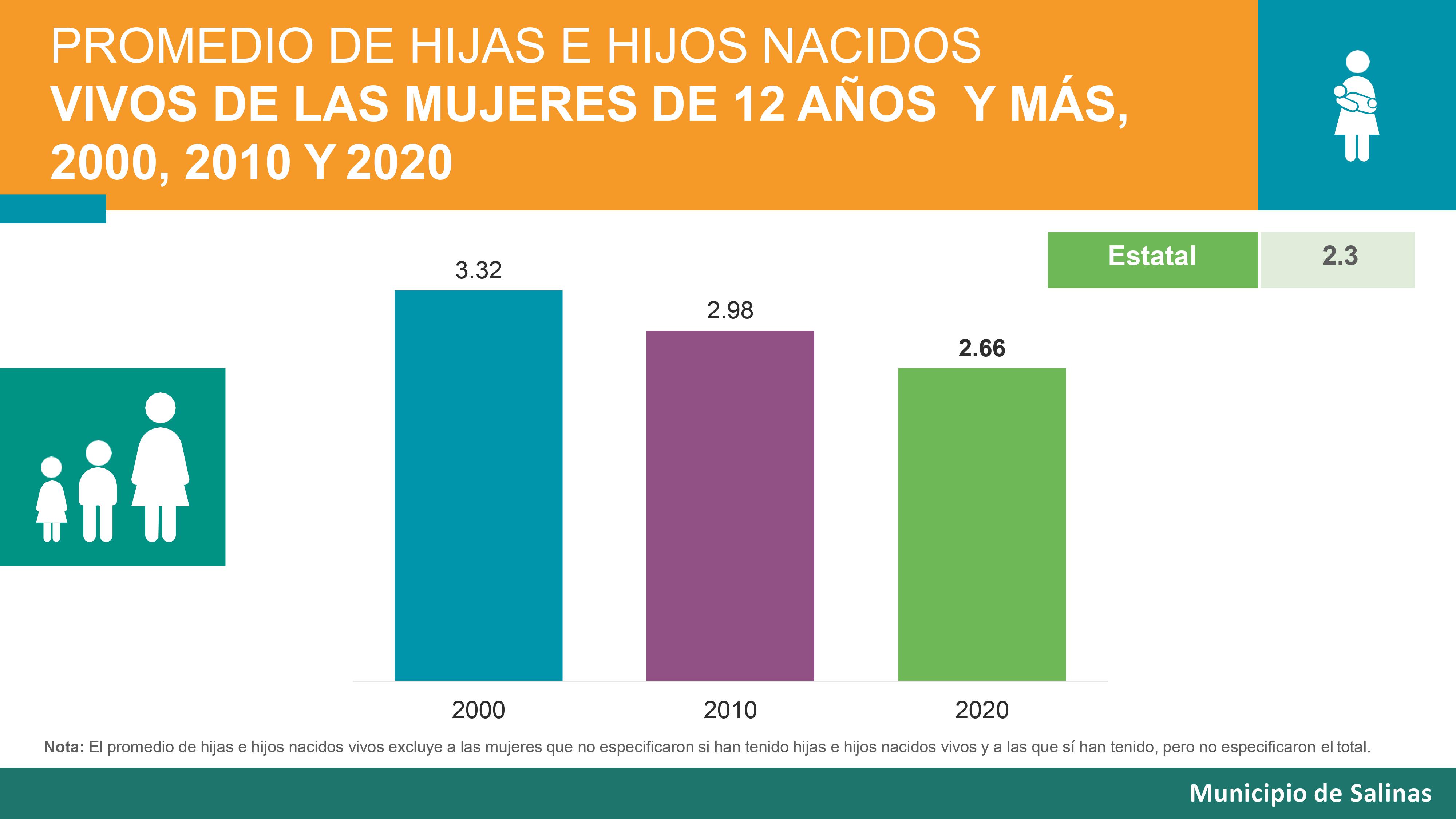 Resultado CENSO 2021
