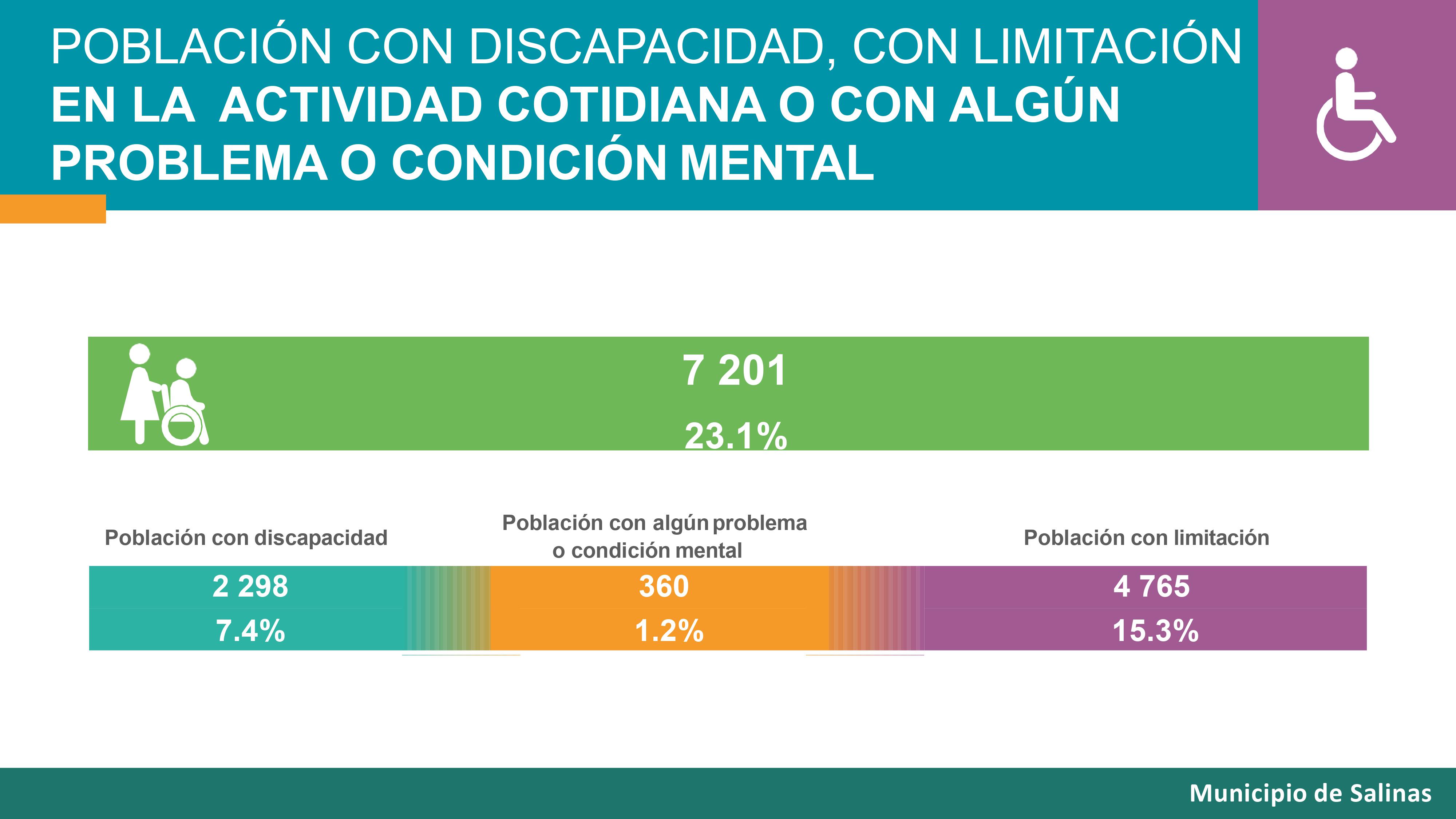 Resultado CENSO 2021