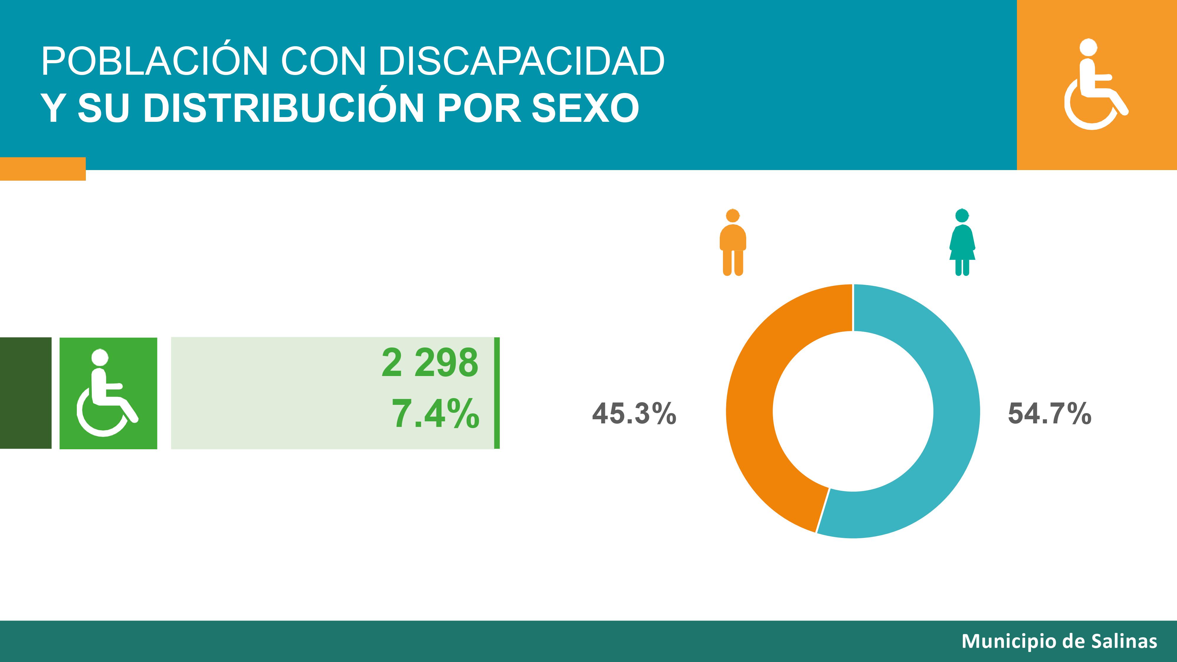 Resultado CENSO 2021
