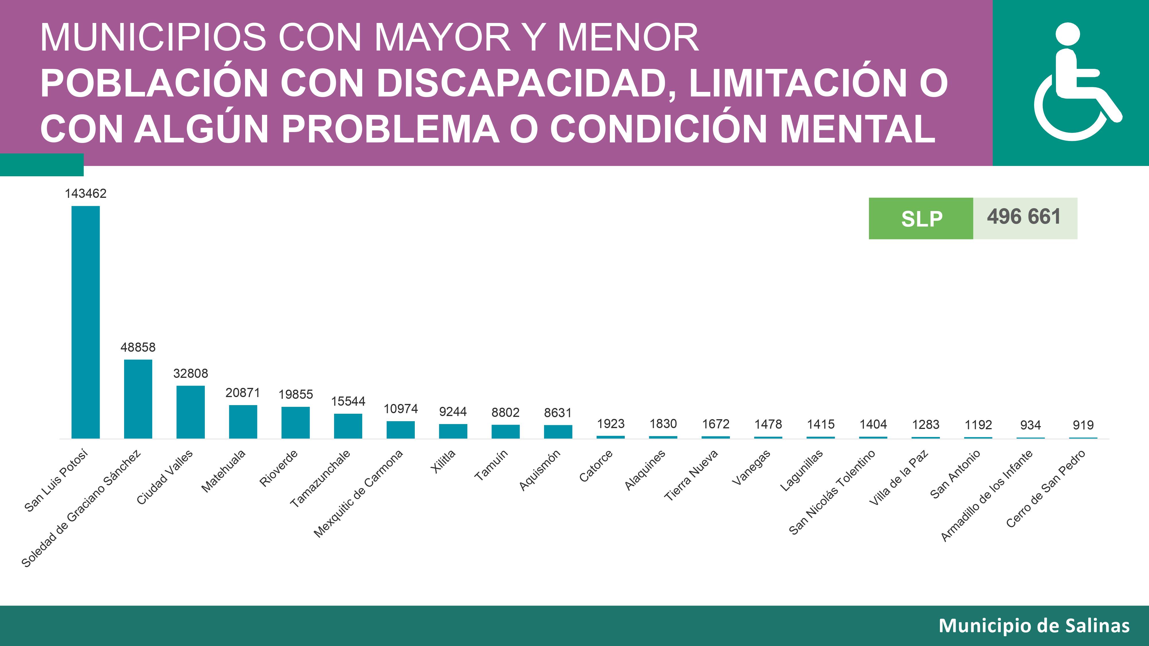 Resultado CENSO 2021