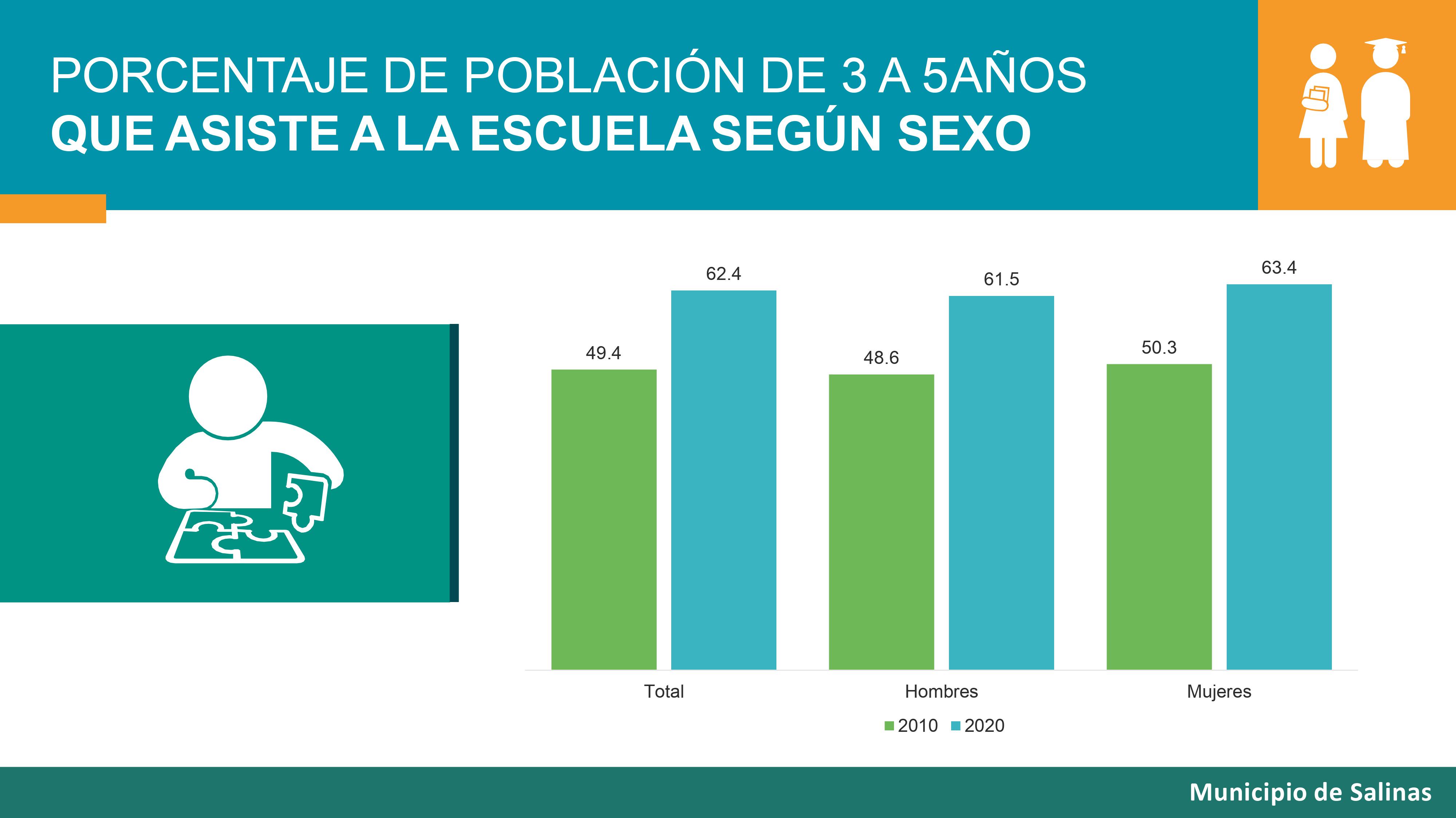 Resultado CENSO 2021