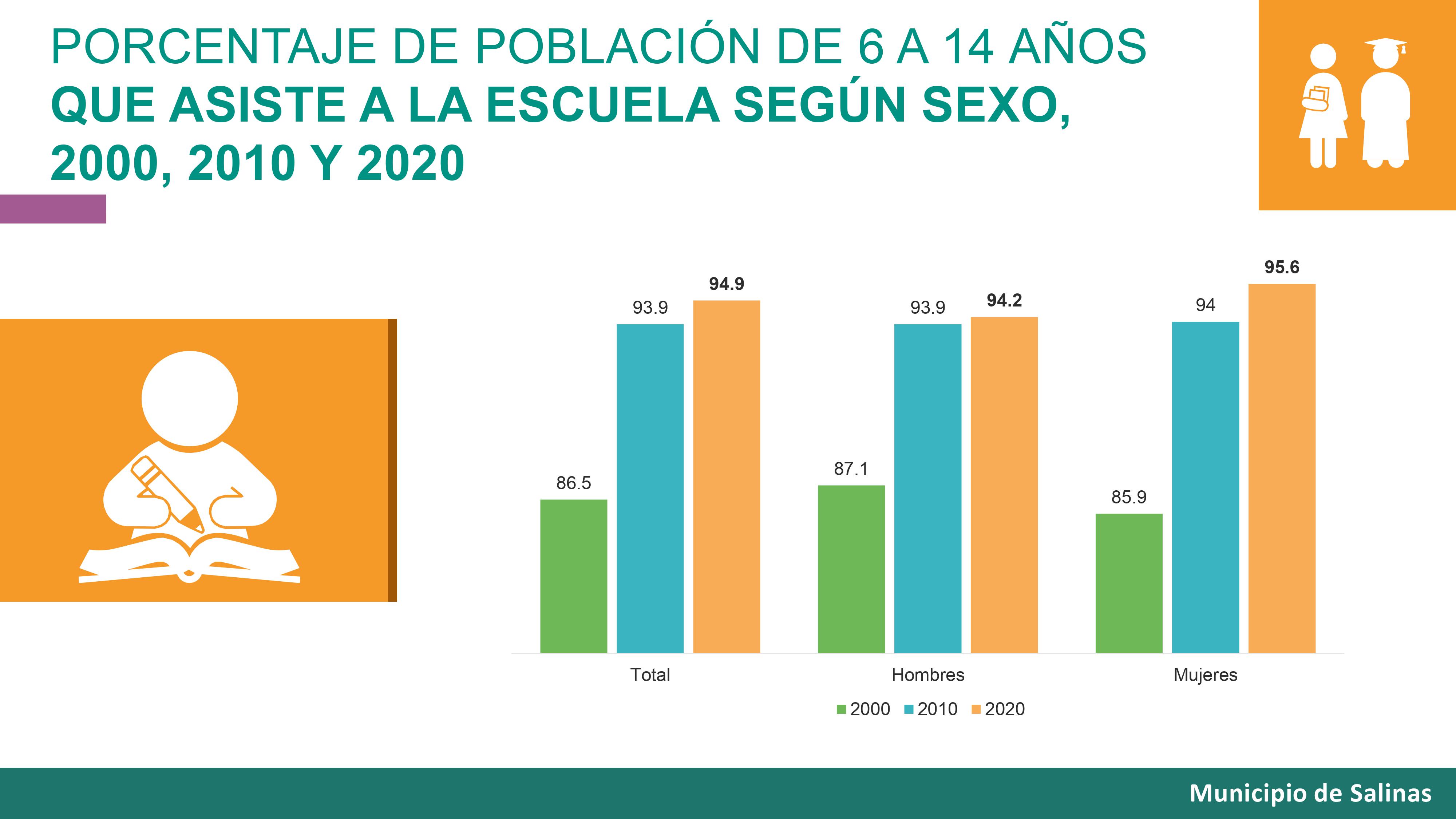 Resultado CENSO 2021