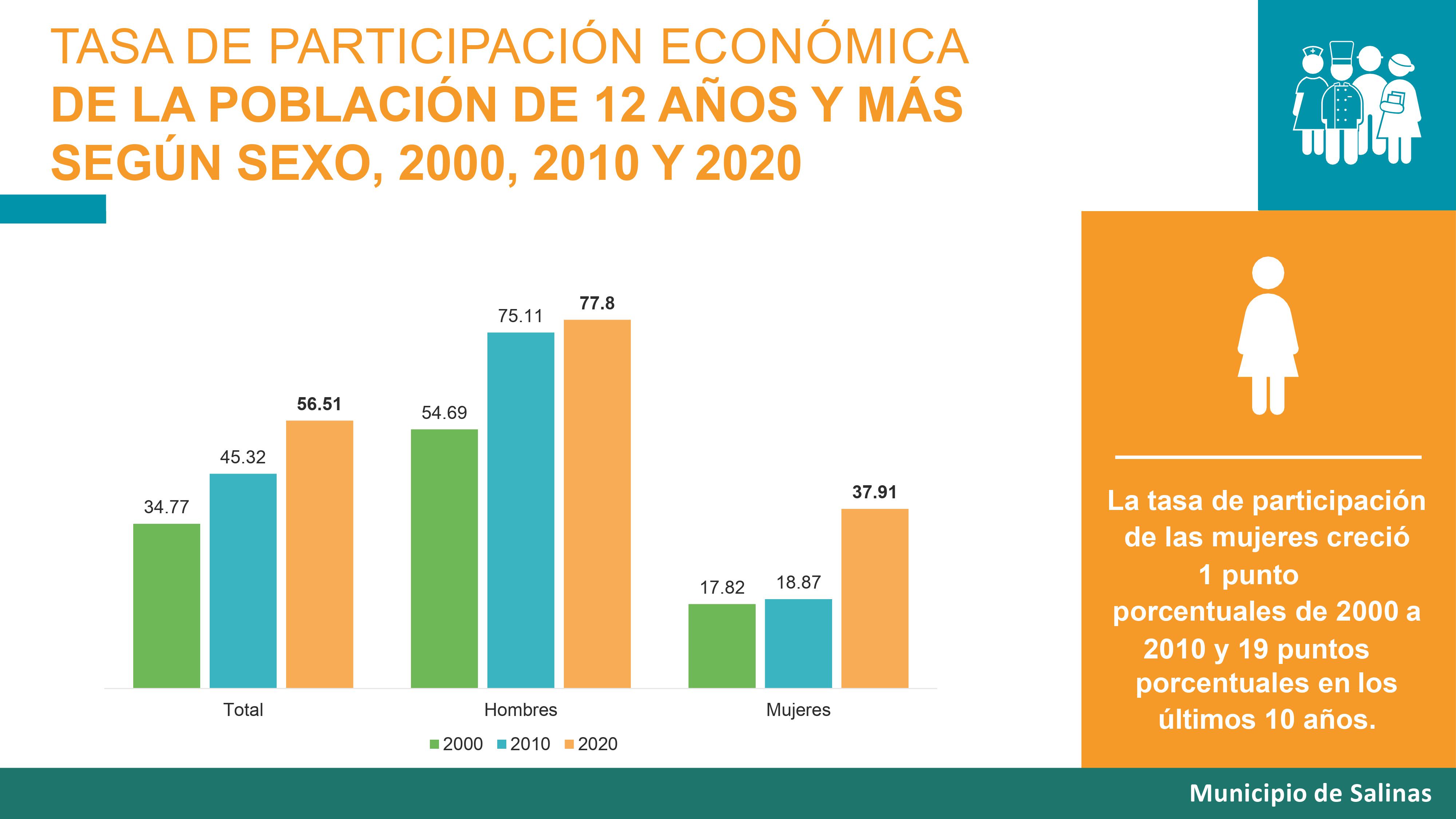 Resultado CENSO 2021