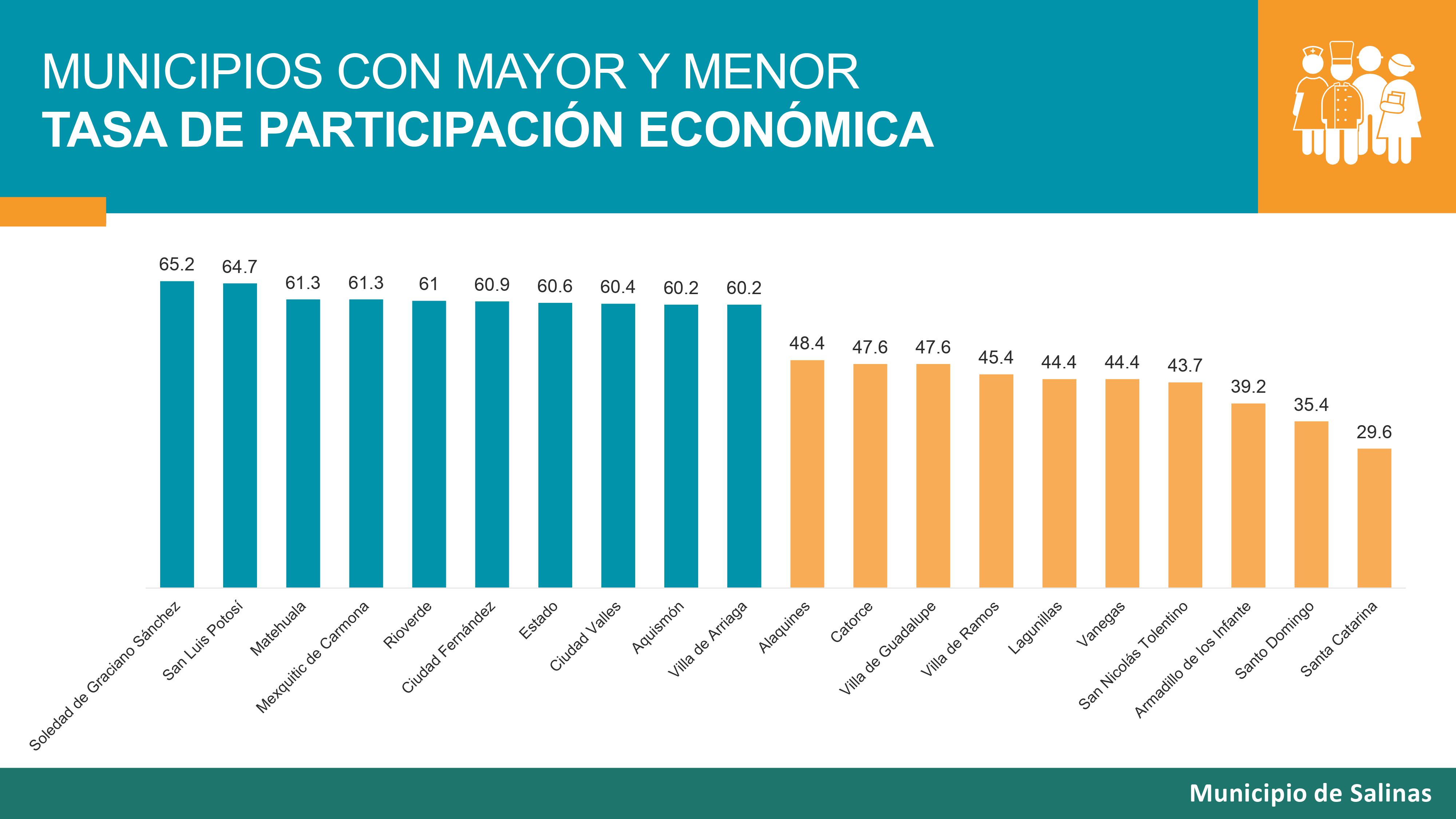 Resultado CENSO 2021