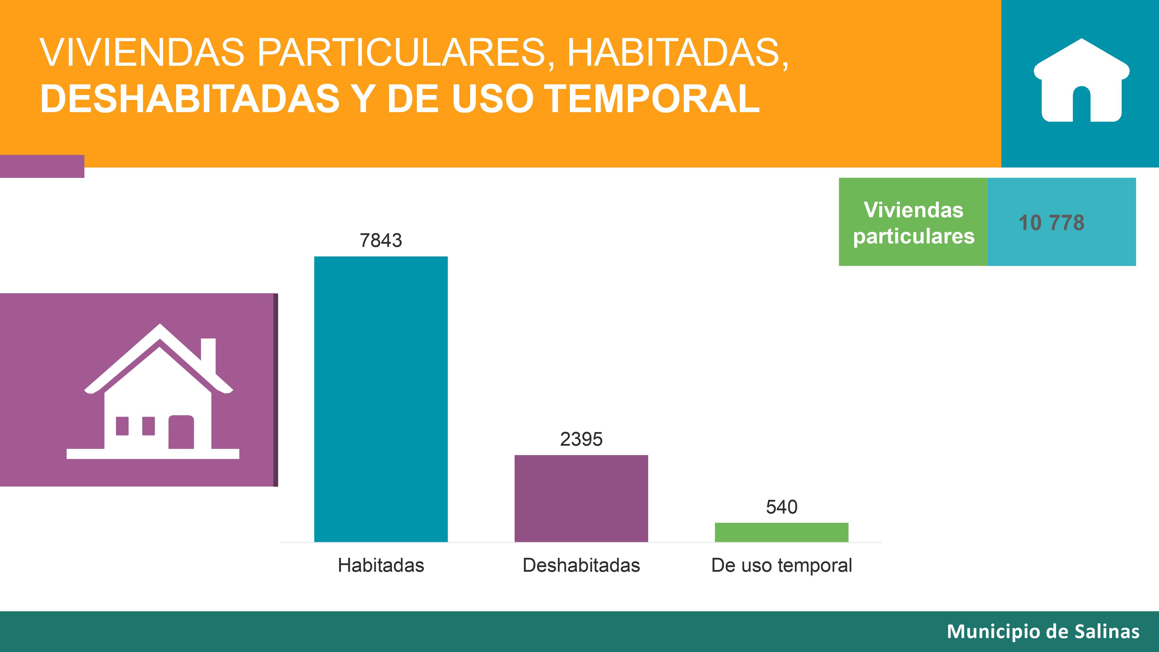 Resultado CENSO 2021