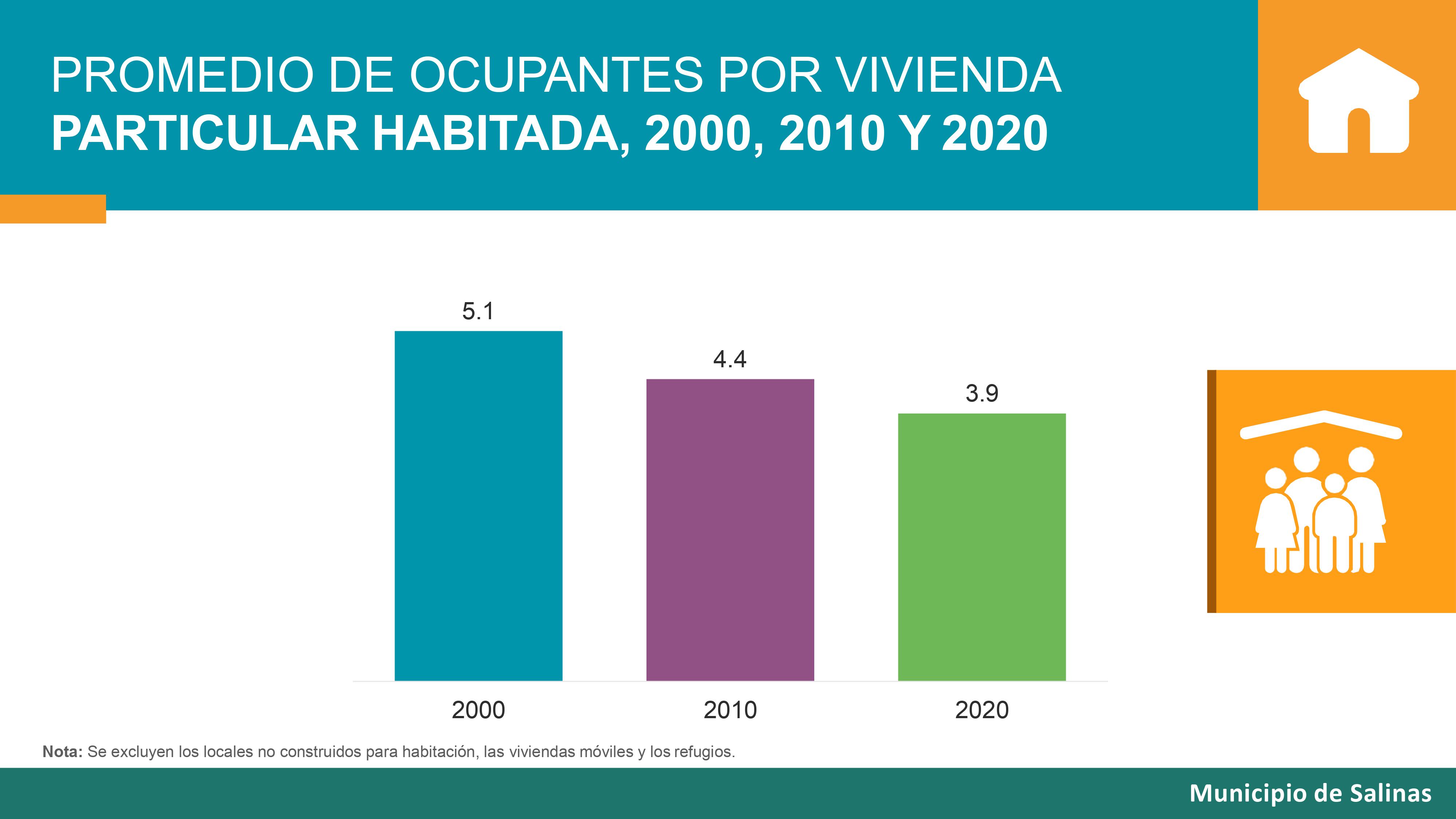 Resultado CENSO 2021