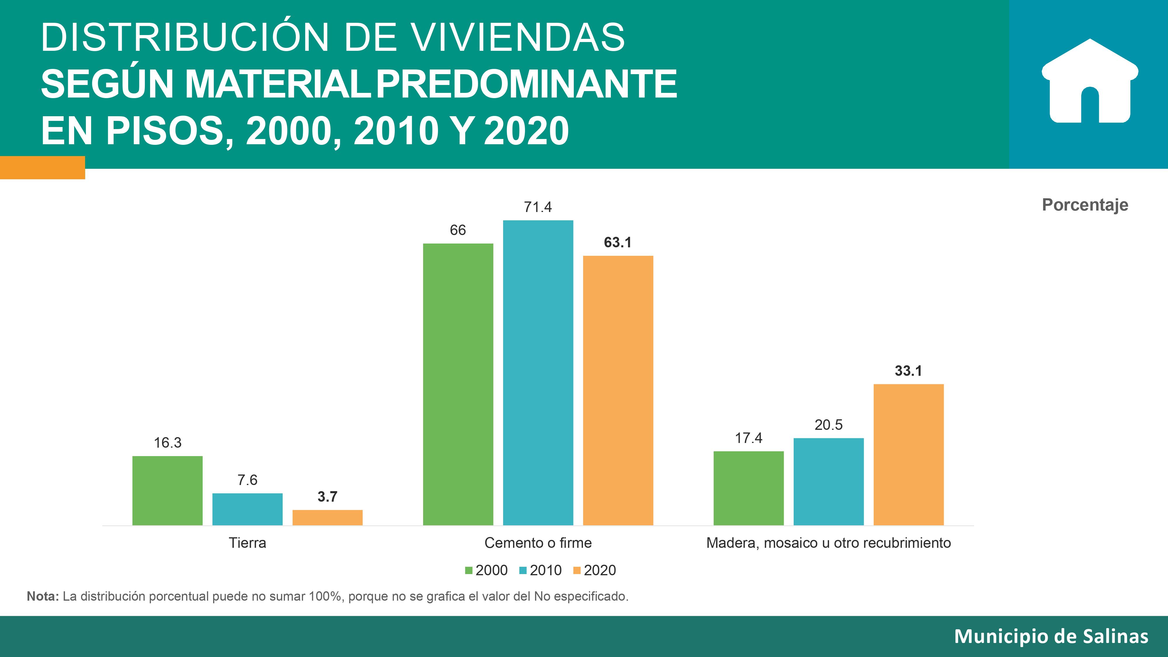 Resultado CENSO 2021