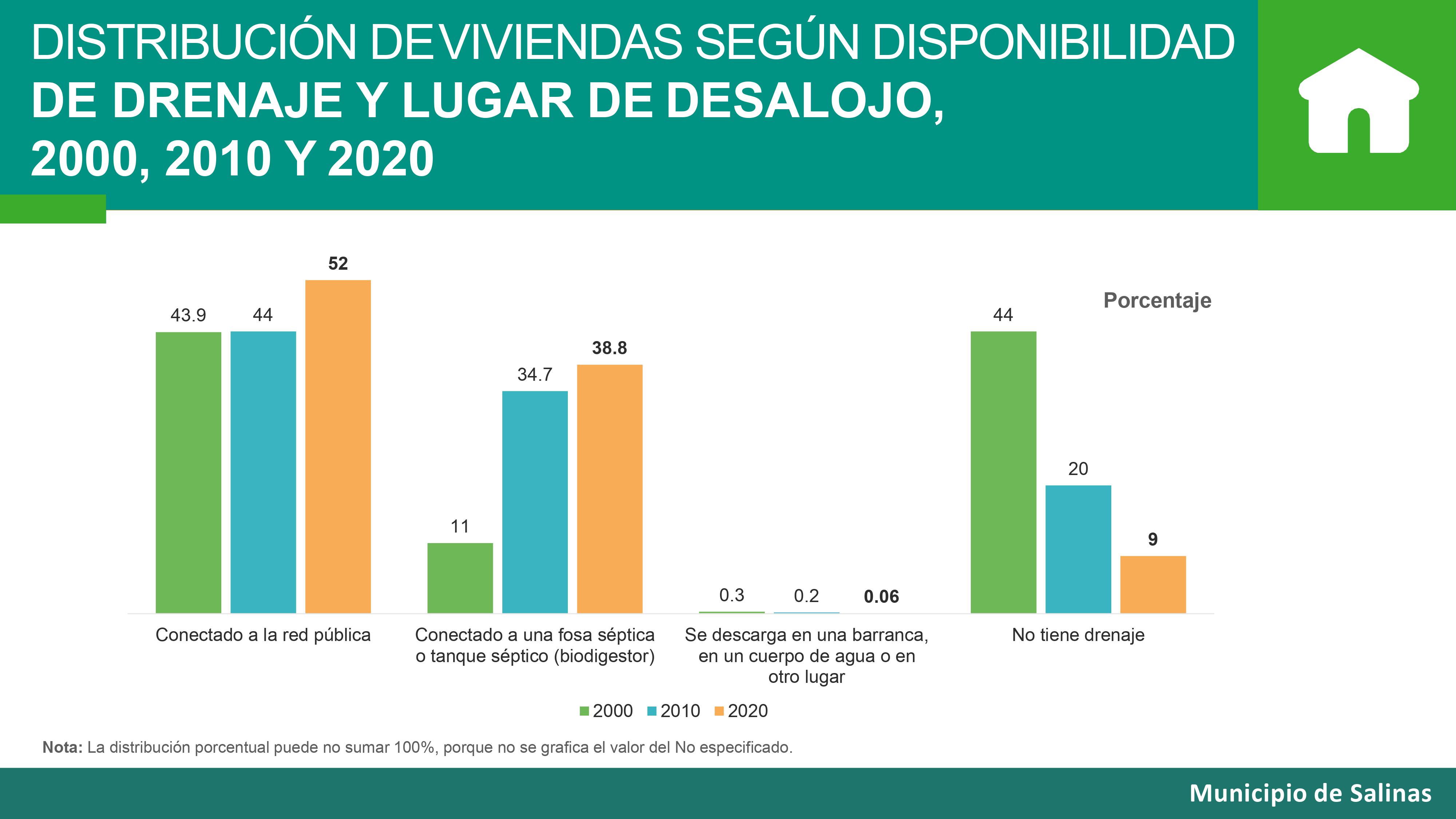 Resultado CENSO 2021