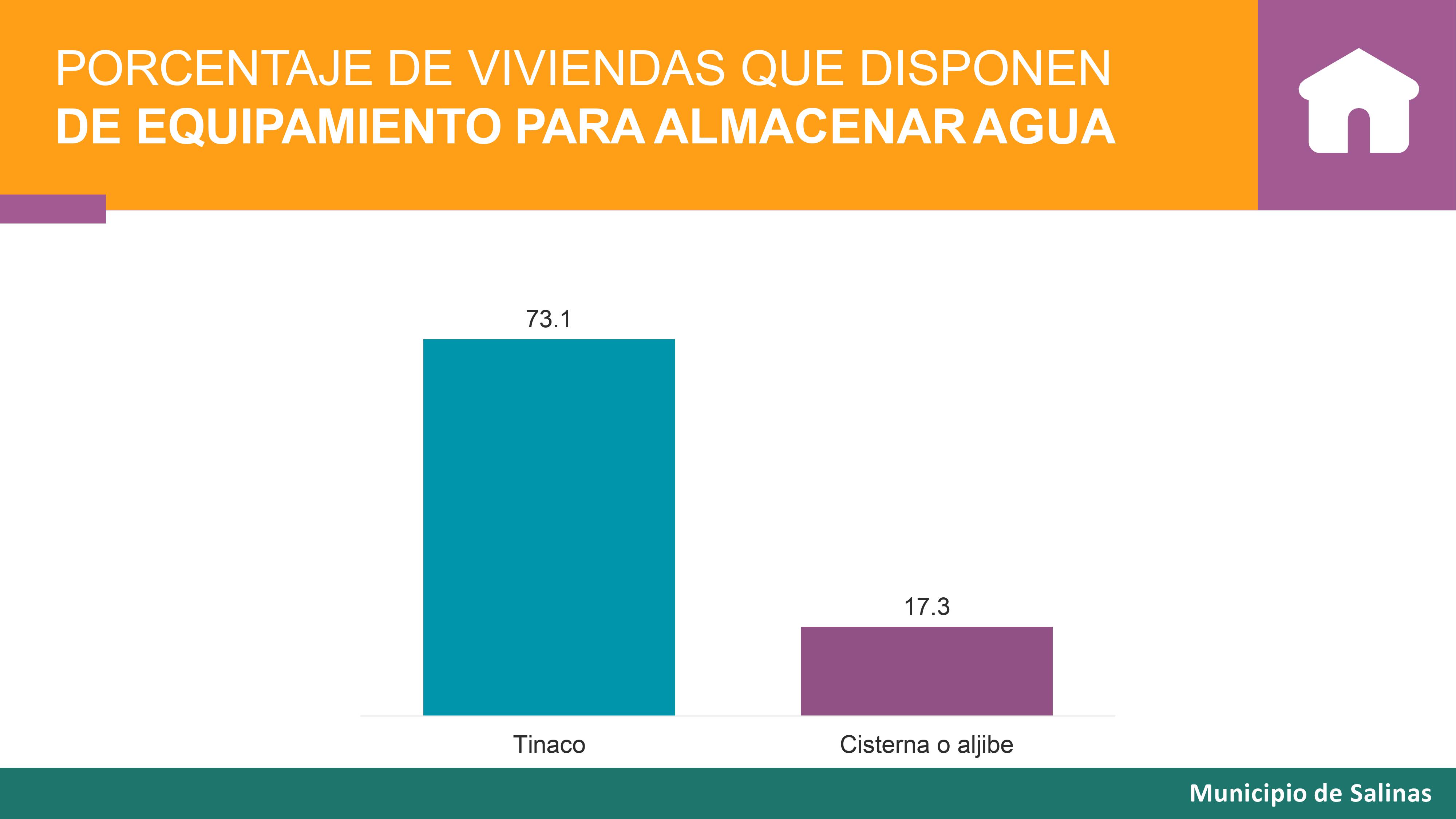 Resultado CENSO 2021