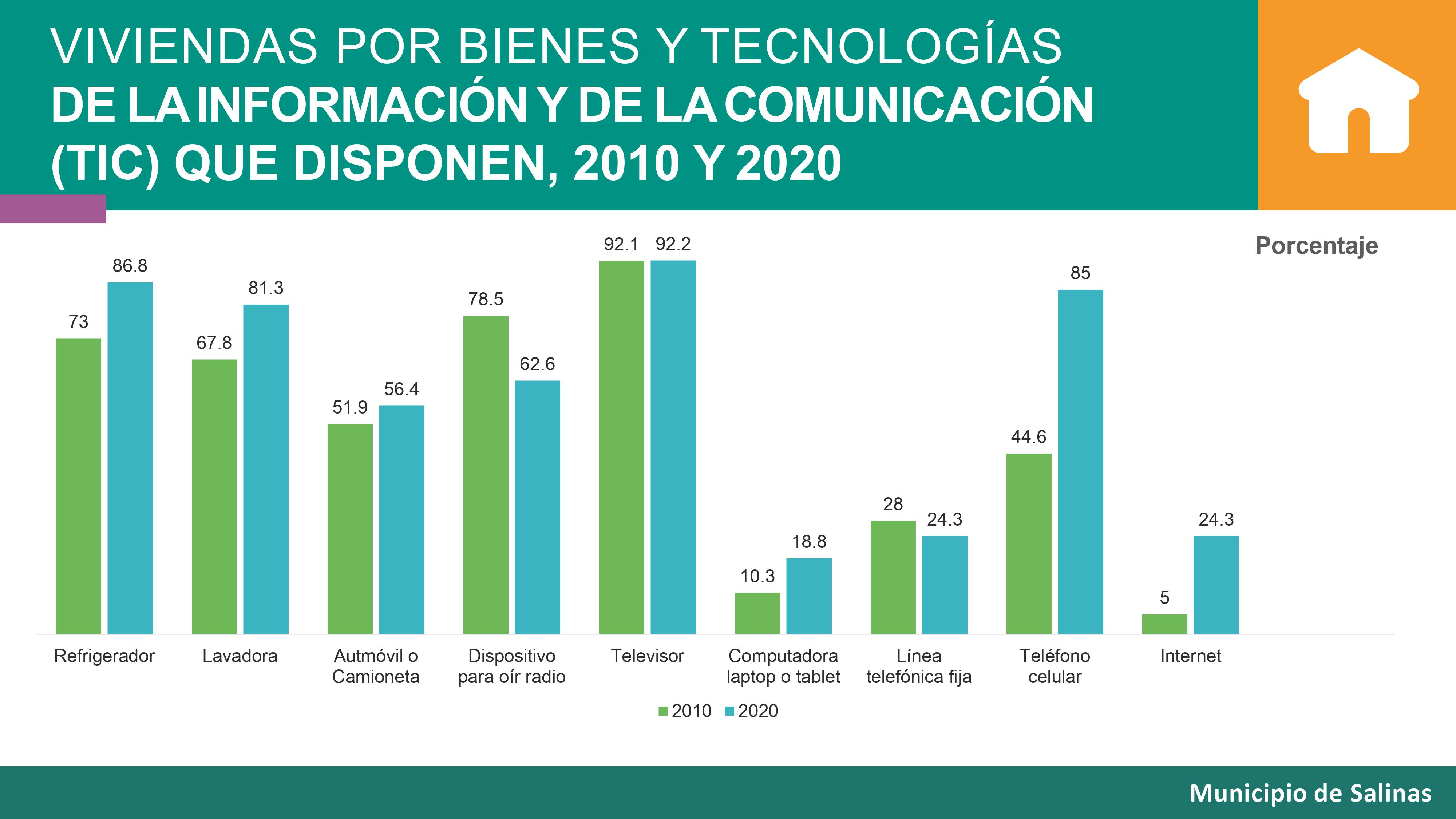 Resultado CENSO 2021