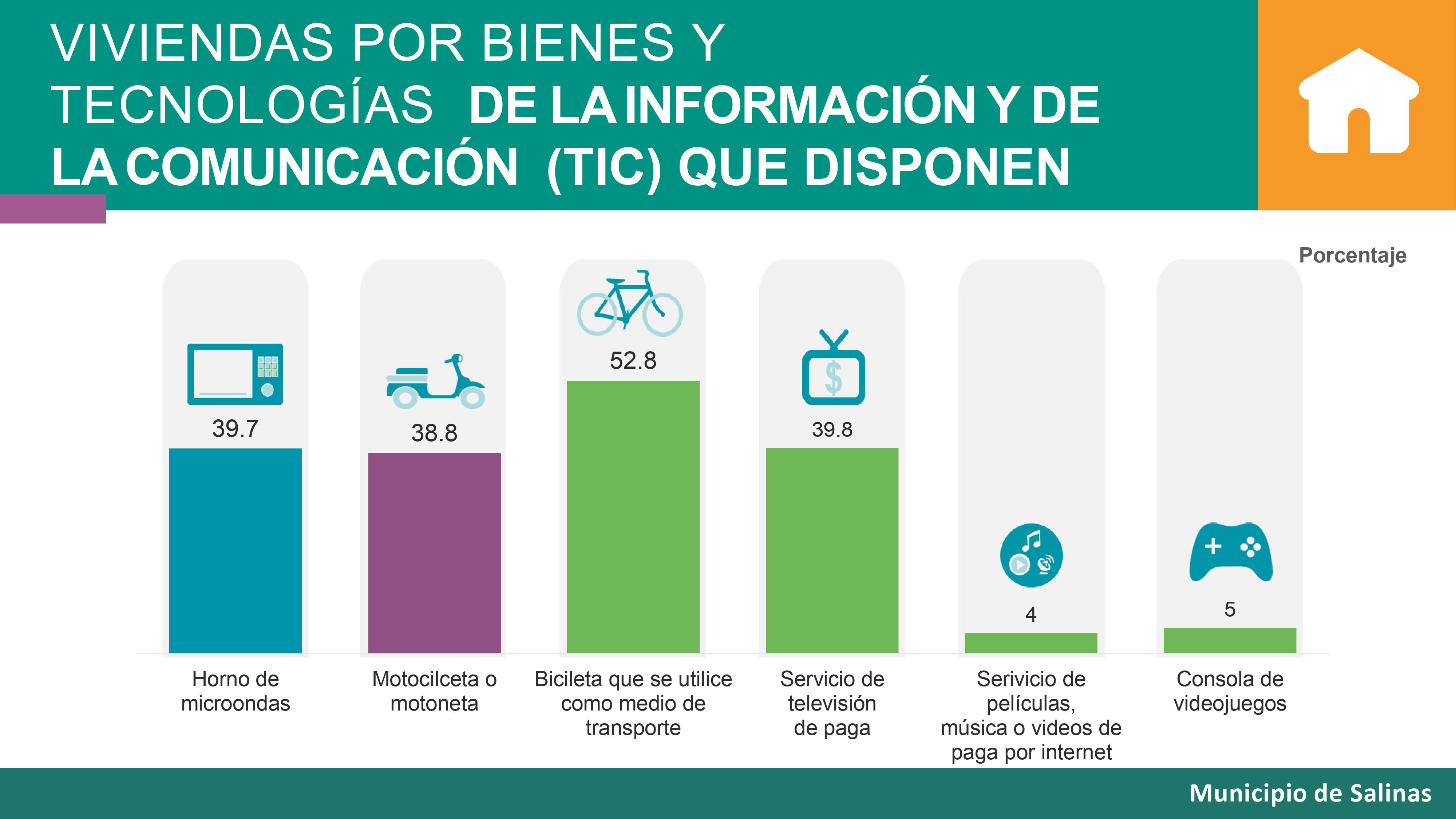 Resultado CENSO 2021
